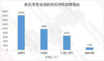云威榜重慶互聯(lián)網(wǎng)零售業(yè)大數(shù)據(jù)監(jiān)測分析報告第501期 互聯(lián)網(wǎng)銷售趨勢解析